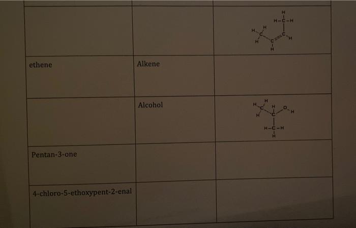 Solved name of compound. family name. full structural | Chegg.com