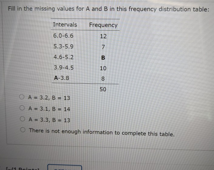 Solved Fill In The Missing Values For A And B In This | Chegg.com