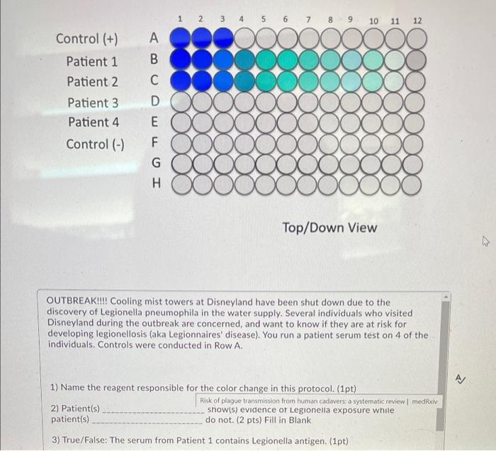 Control (+)
Patient 1
Patient 2
Patient 3
Patient 4
Control (-)
1 2 3 4 5 6 7 8 9 10 11 12
COO
200000
A
B
00
C 000000 DOO
DEF