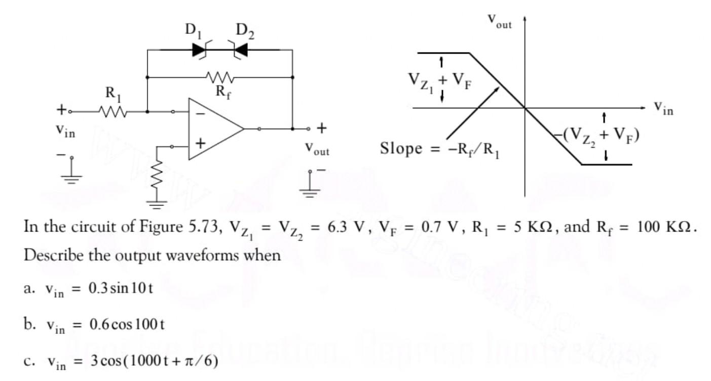 Solved Please do not spam the question, kindly Skip it if | Chegg.com