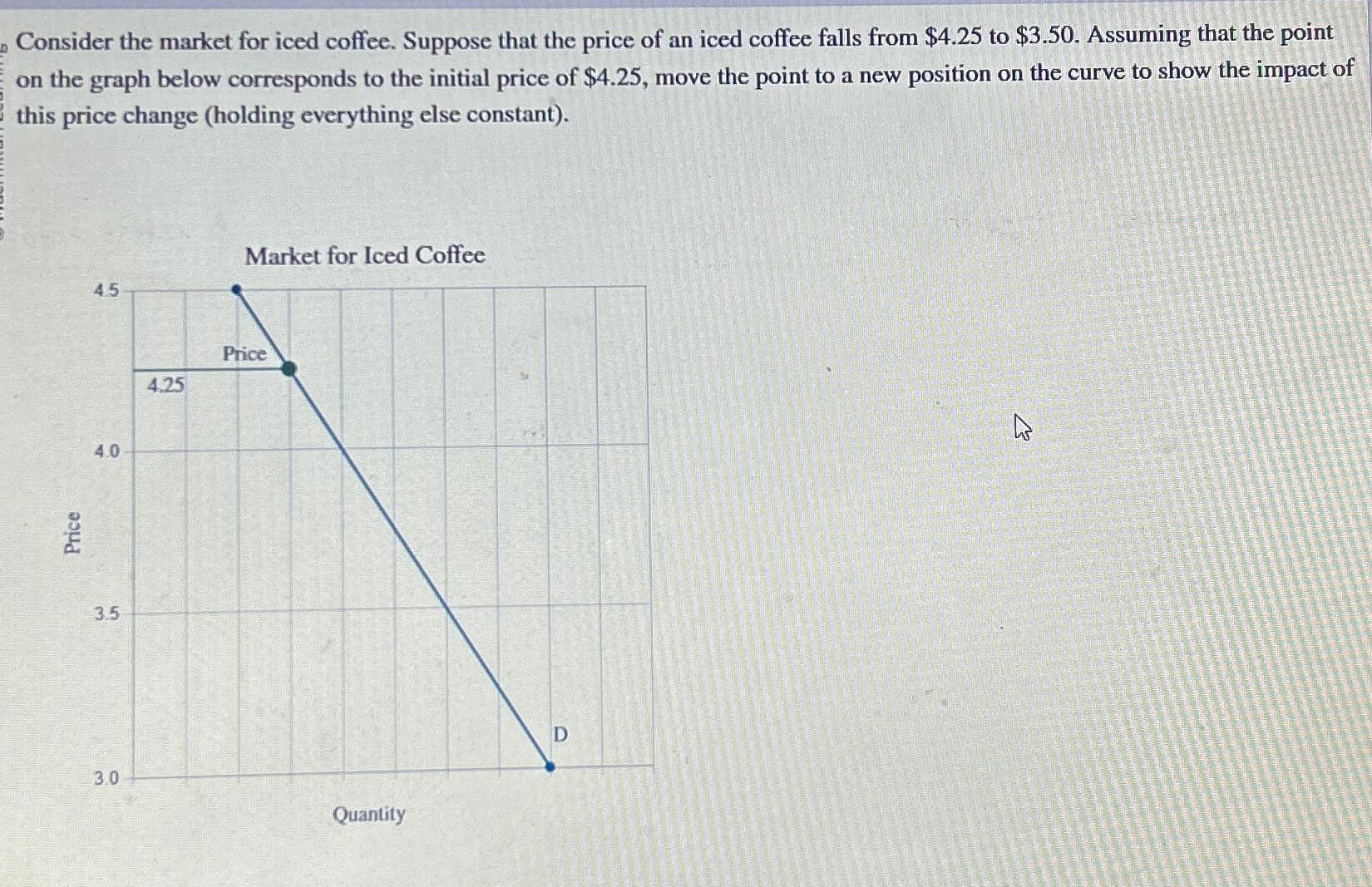 Solved Consider The Market For Iced Coffee. Suppose That The | Chegg.com