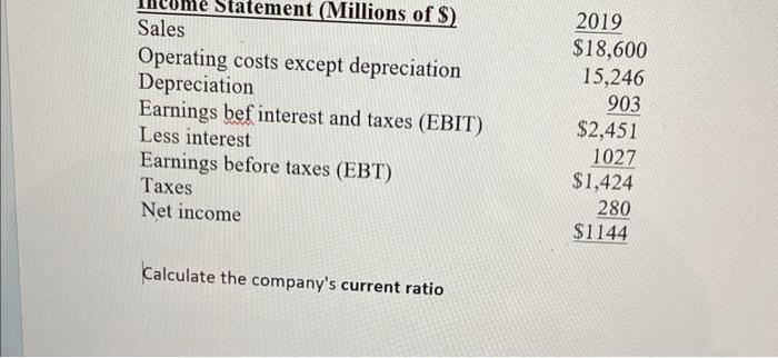Solved The balance sheet and income statement shown below | Chegg.com