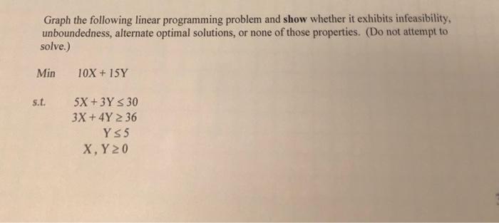 Solved Graph the following linear programming problem and | Chegg.com