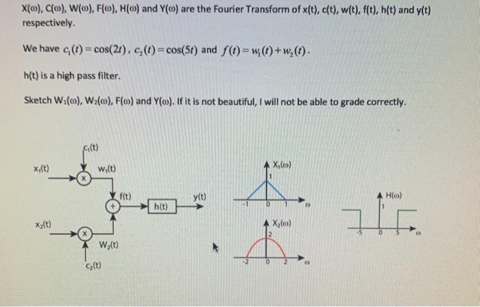 Solved X Clo Woo F 0 H O And Y Are The Fourie Chegg Com