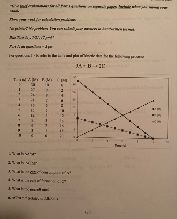 Solved *Give brief explanations for all Part 1 questions on | Chegg.com