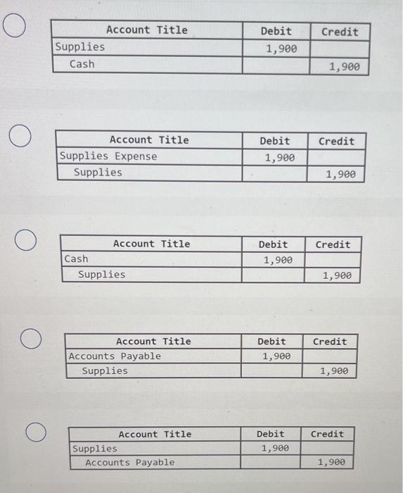 Solved A company purchased 1,900 of supplies on credit.