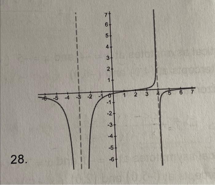 Solved 28 | Chegg.com