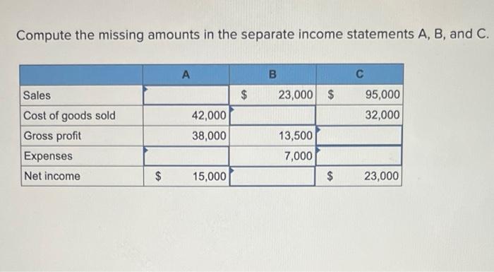 Solved Compute the missing amounts in the separate income | Chegg.com
