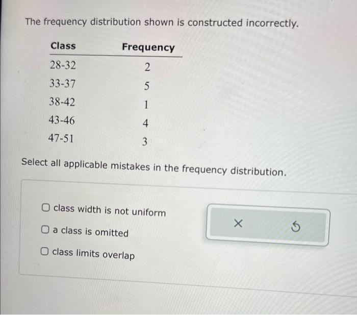 Solved The frequency distribution shown is constructed | Chegg.com