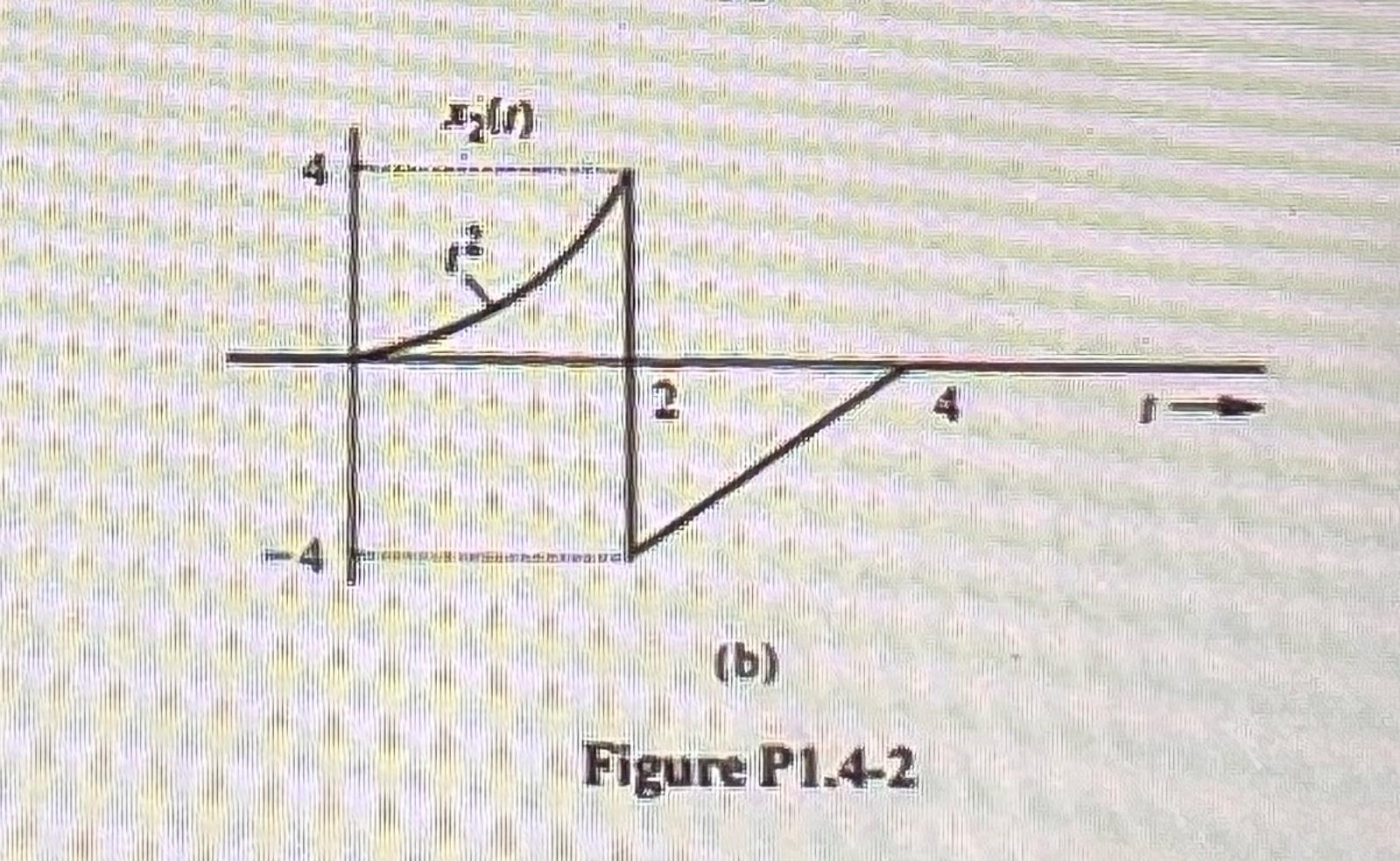 Solved (b)Figure P1.4-21.4-2 ﻿Express Each Of The Signals In | Chegg.com