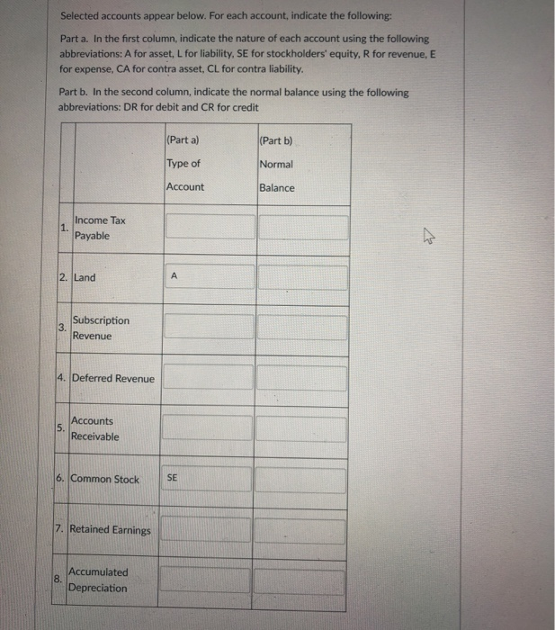 Solved Selected accounts appear below. For each account, | Chegg.com