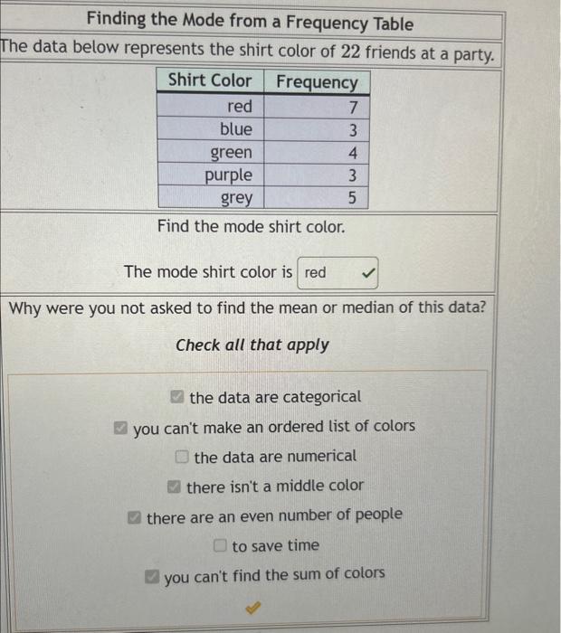 Solved Finding the Mode from a Frequency Table The data | Chegg.com