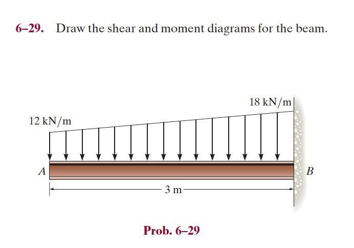 Solved 6-29. Draw The Shear And Moment Diagrams For The | Chegg.com