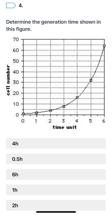 Solved 4. Determine the generation time shown in this | Chegg.com