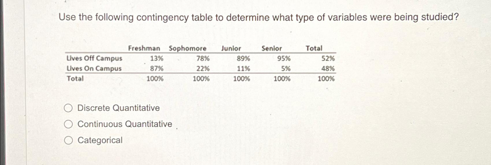 contingency table 3 variables