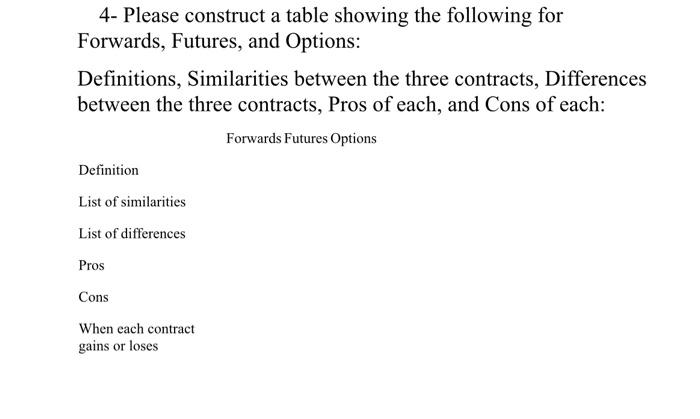 Solved 4- Please construct a table showing the following for | Chegg.com