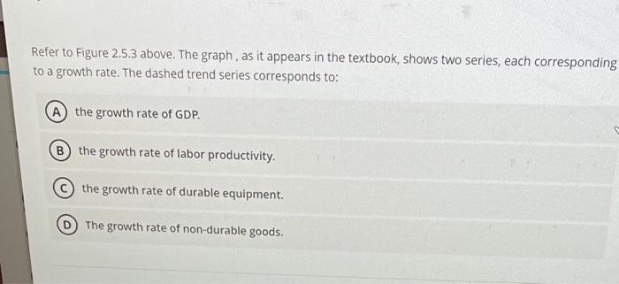 Solved Figure 2.5.3 Refer to Figure 2.5.3 above. The graph | Chegg.com