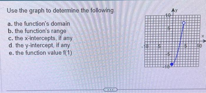 Solved Use The Graph To Determine The Following A The 5598