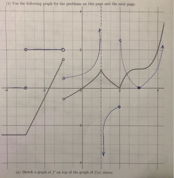 Solved (1) Use the following graph for the problems on this | Chegg.com