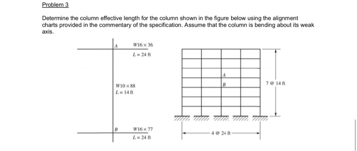 Solved Problem 3 Determine the column effective length for | Chegg.com