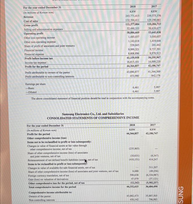 Apple Inc. Notes - continued Selected Financial Data | Chegg.com