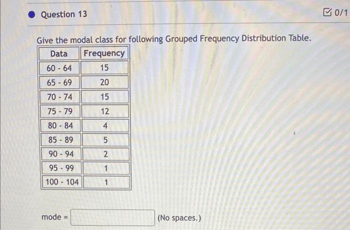 Solved Give the modal class for following Grouped Frequency | Chegg.com