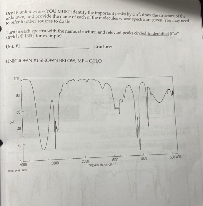 Solved can you identify the important peaks, draw the | Chegg.com