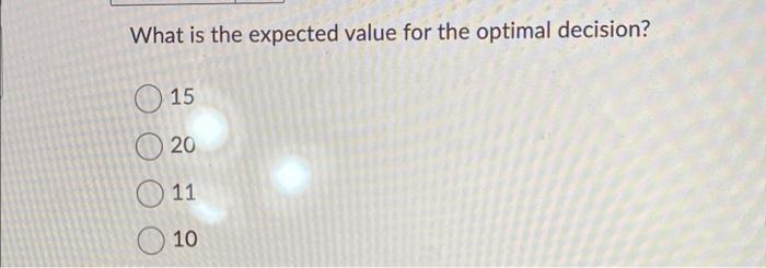 Solved What is the Expected Value WITH Perfect Information? | Chegg.com
