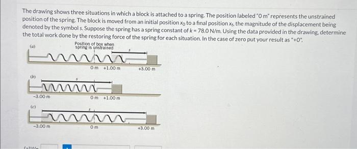 The drawing shows three situations in which a block | Chegg.com