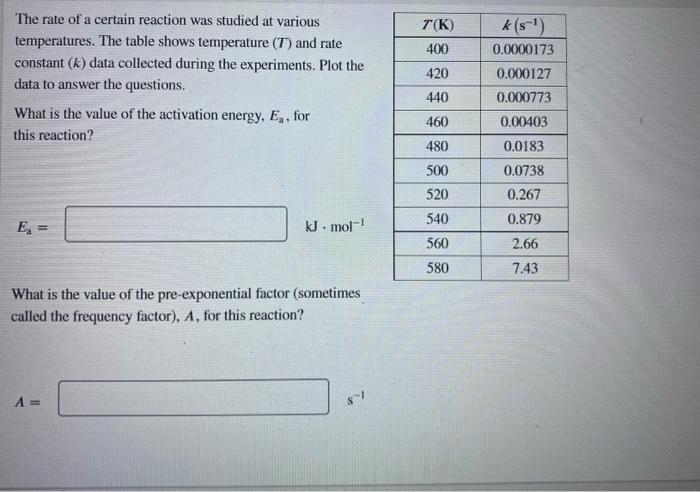 Solved The rate of a certain reaction was studied at various | Chegg.com