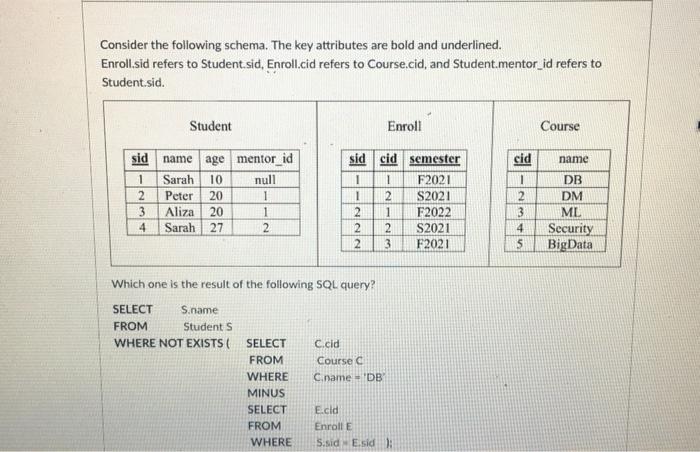 Solved Consider the following schema. The key attributes are | Chegg.com