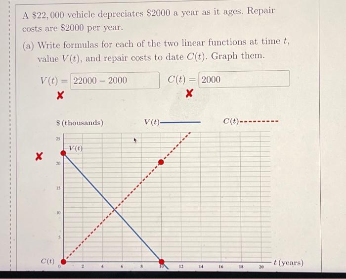 Solved A 22 000 Vehicle Depreciates 2000 A Year As It Chegg Com   Image