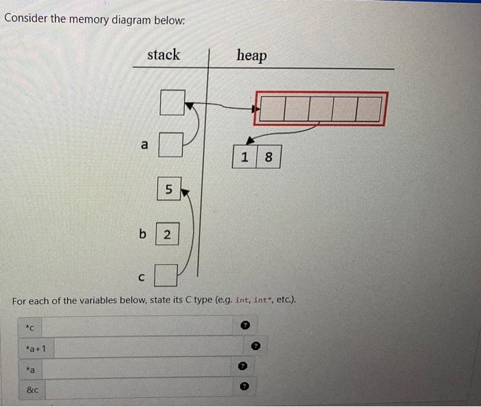 Solved Consider The Memory Diagram Below: For Each Of The | Chegg.com