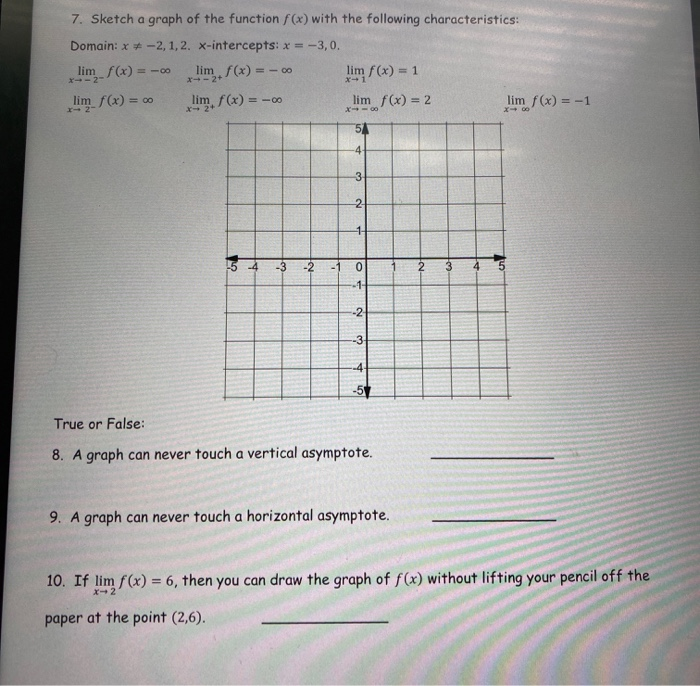 Solved 7. Sketch a graph of the function f(x) with the | Chegg.com