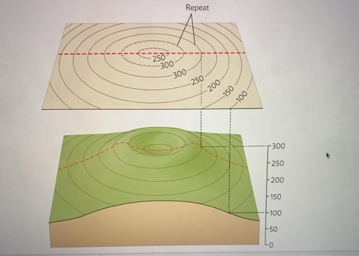 Solved: FIGURE 9.4 Topographic Map Of The Topsfield Area I... | Chegg.com