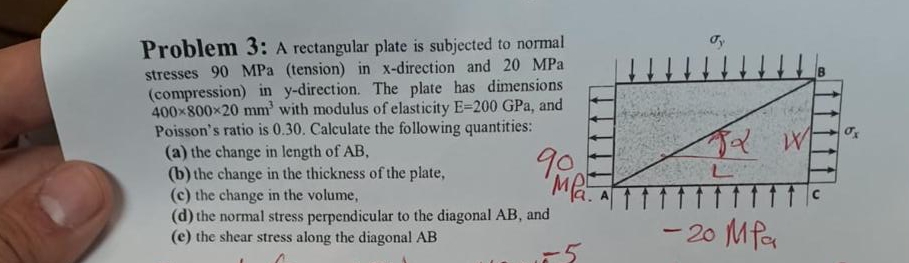 Solved Problem 3: A rectangular plate is subjected to normal | Chegg.com
