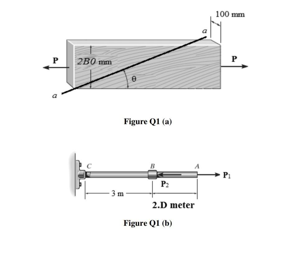 Solved Q1. (a) The bar shown in Figure Q1(a) is subjected to | Chegg.com