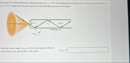 Solved The core of an optical fiber has a refractive index | Chegg.com