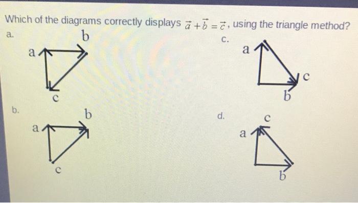 Solved Which Of The Diagrams Correctly Displays A + B =ē, | Chegg.com