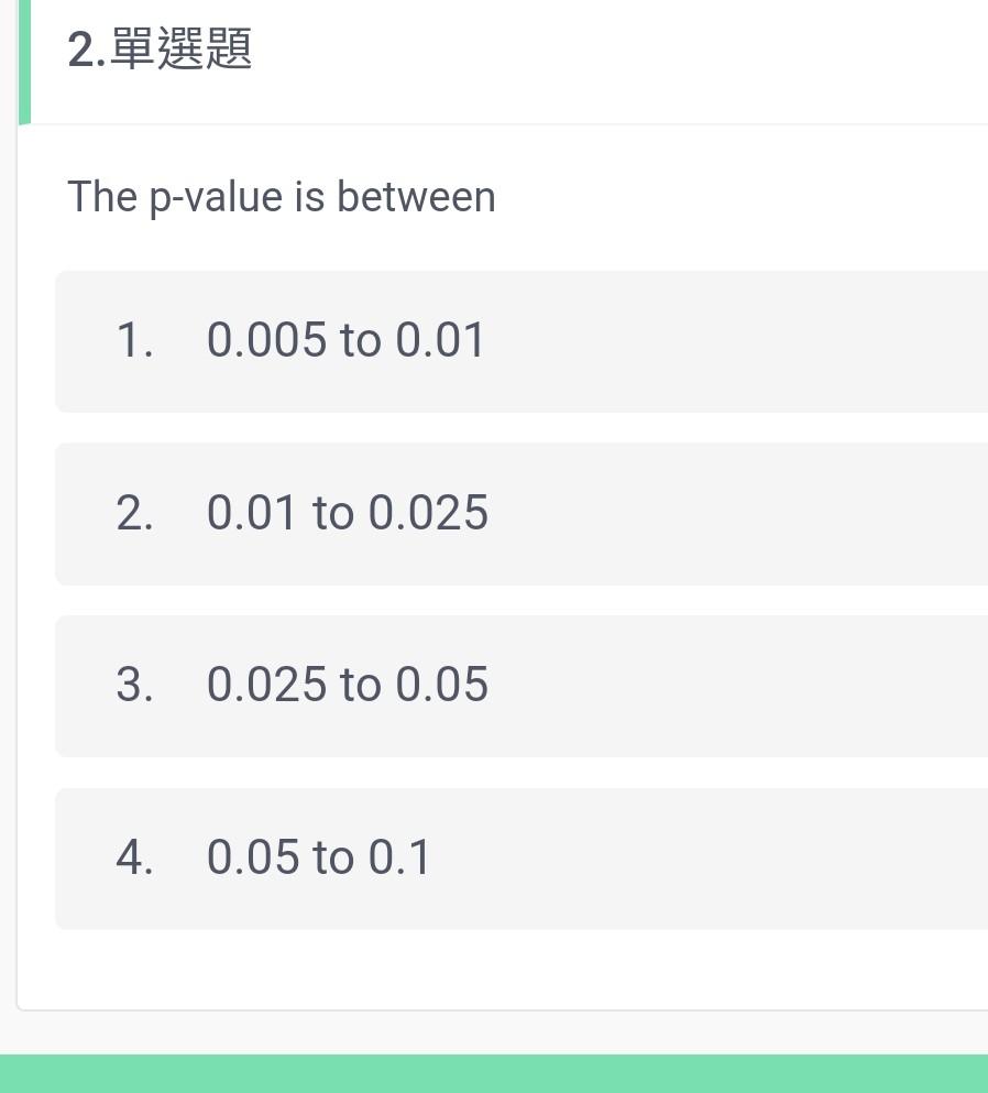 Solved The probability of making a Type I error is denoted | Chegg.com