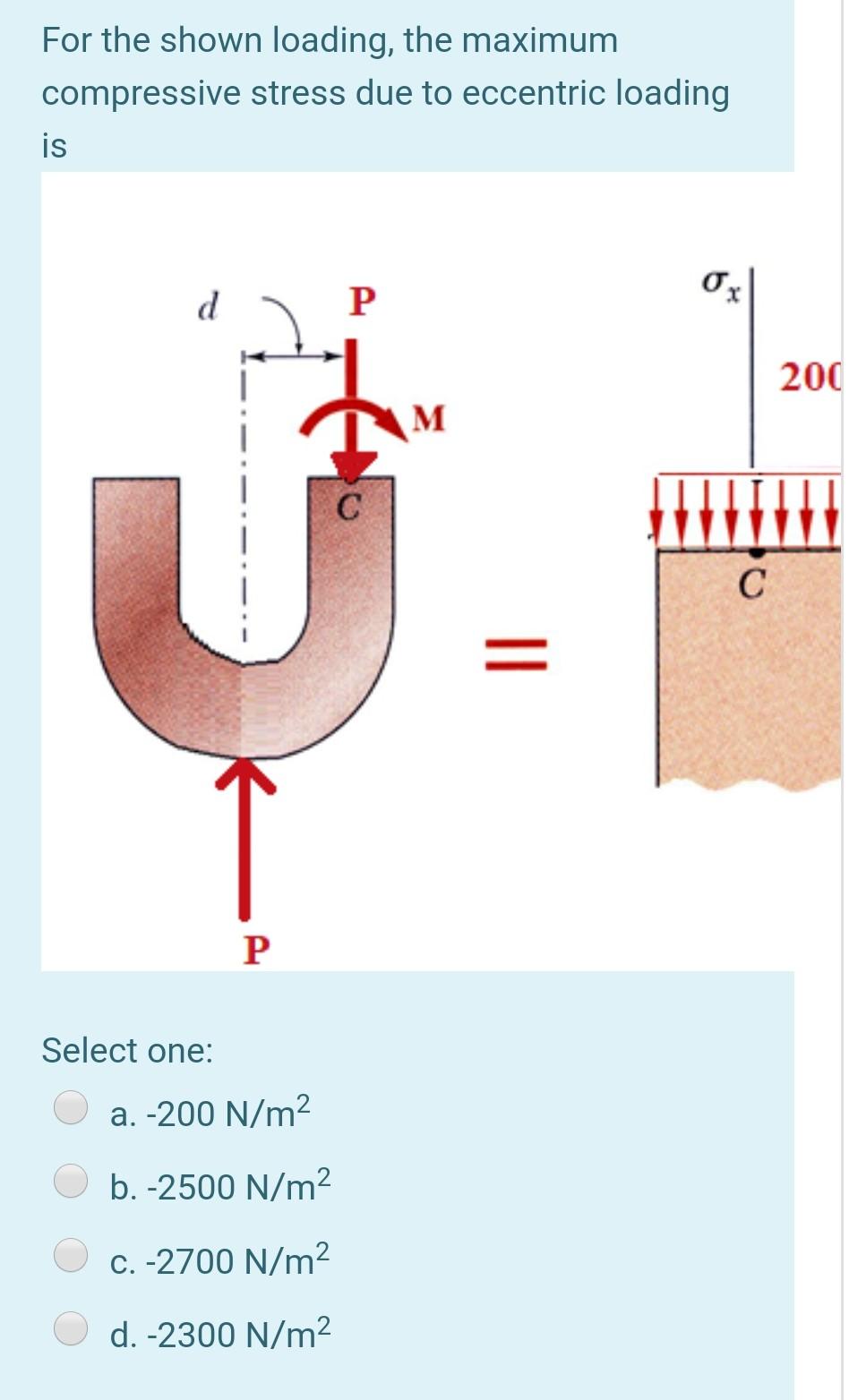 Solved For the shown loading, the maximum compressive stress | Chegg.com