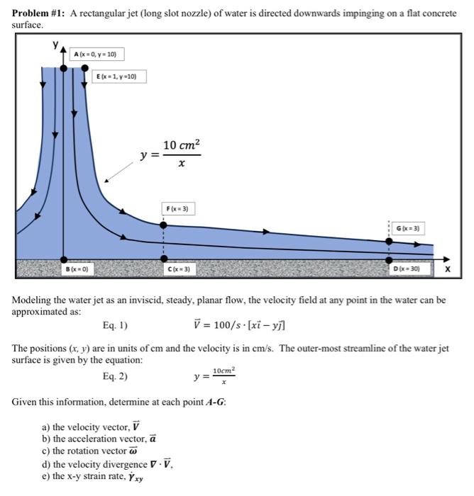 Problem #1: A rectangular jet (long slot nozzle) of | Chegg.com