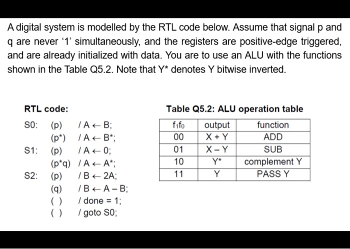 In This Assignment You Need To Provide 1 Fbd O Chegg Com