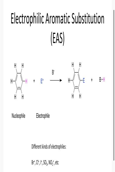 Solved Questions 1 Write A Mechanism For Nitration Of Ac Chegg Com