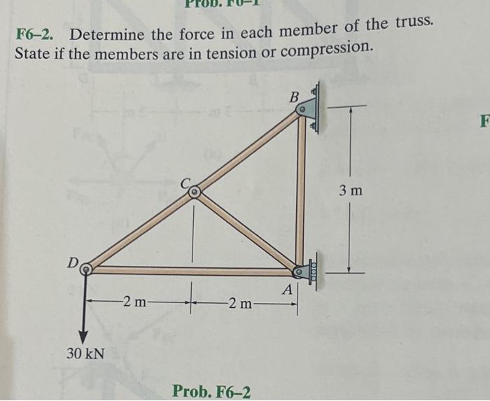 Solved F6-2. Determine the force in each member of the | Chegg.com