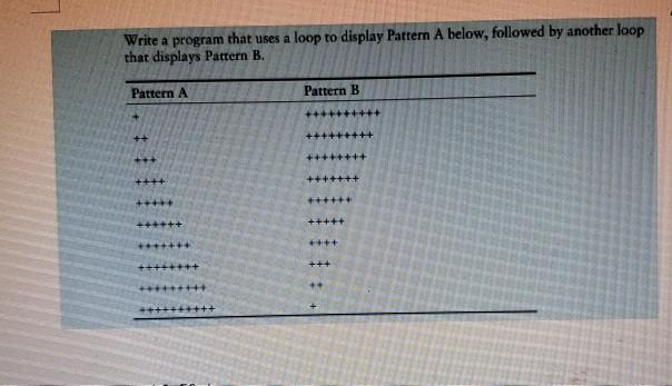 Solved Write a program that uses a loop to display Pattern A | Chegg.com
