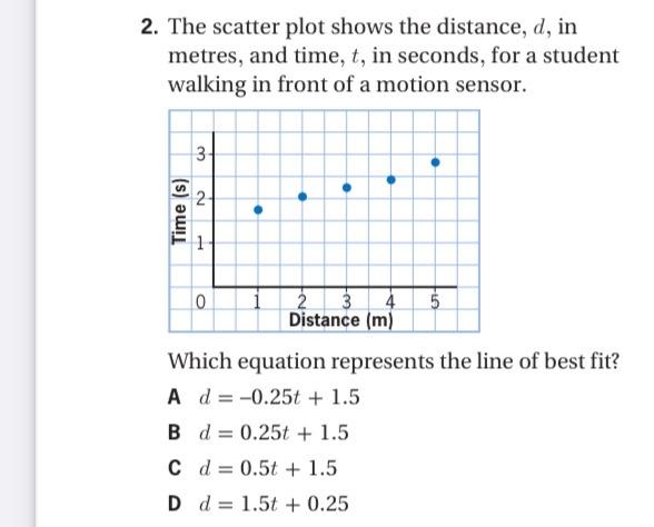 Solved 2. The scatter plot shows the distance, d, in metres, | Chegg.com