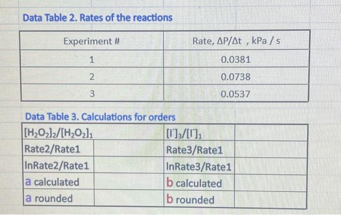 Data Table 2. Rates of the reactions | Chegg.com