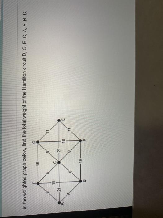 Solved In the weighted graph below, find the total weight of | Chegg.com