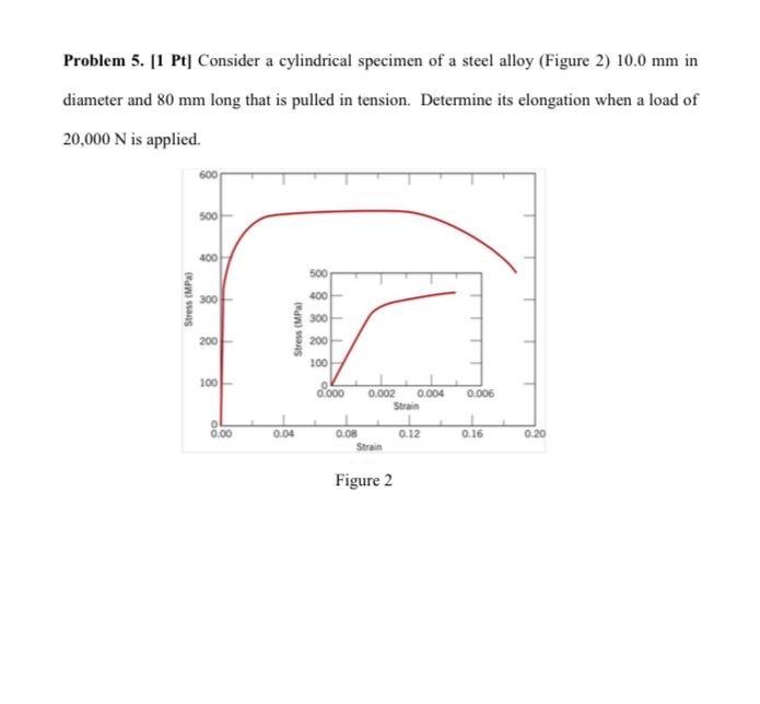 Solved Problem 5. [1 Pt] Consider A Cylindrical Specimen Of | Chegg.com